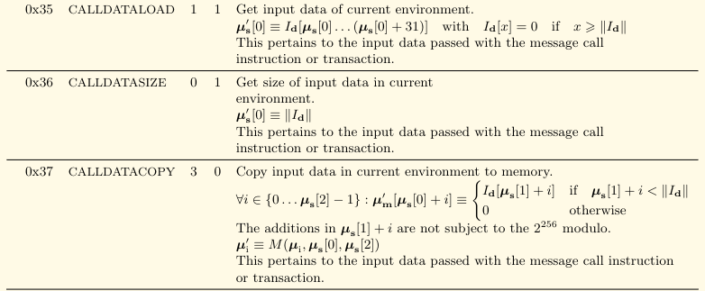 calldata_opcodes